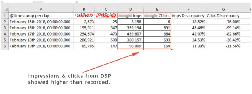 ad fraud report example