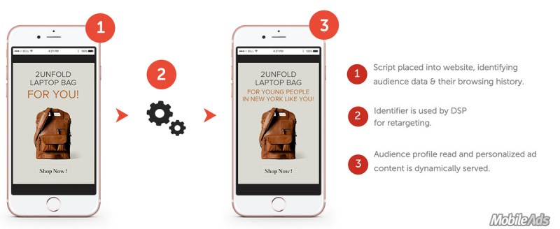 dco-mobile-advertising