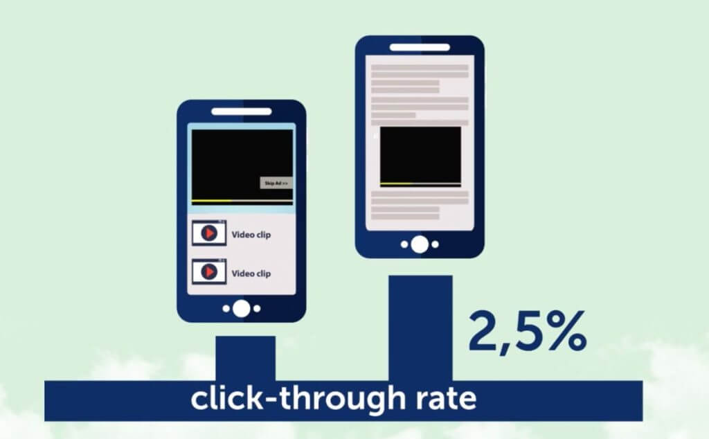 How Does Video Ad Serving Work? 3