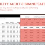 Viewability Audit