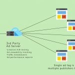 What Is an Ad Tag