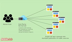 Blog 51 What Is an Ad Tag