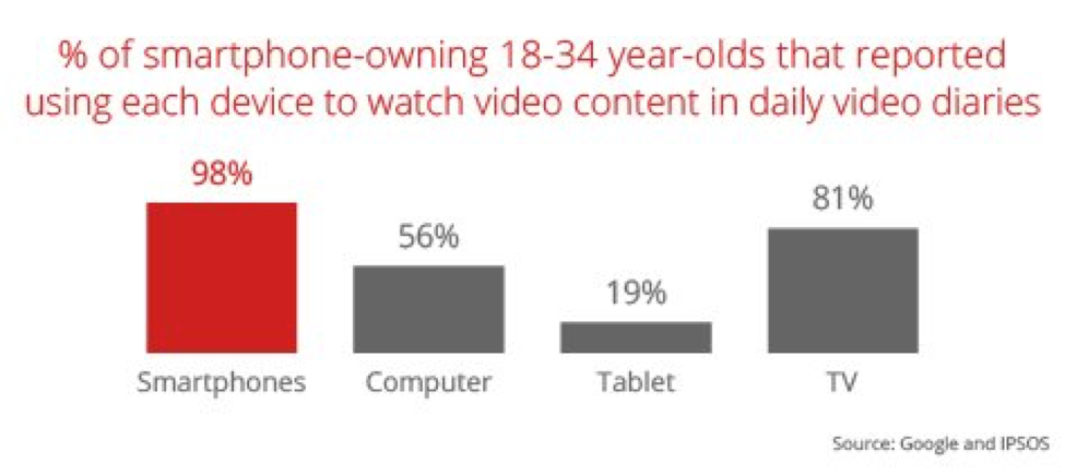 Mobile advertising