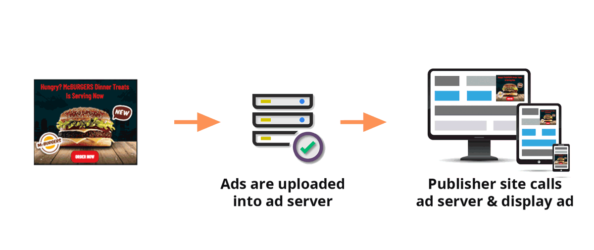 What Are The Advantages Of Using a 3rd Party Ad Server? 1
